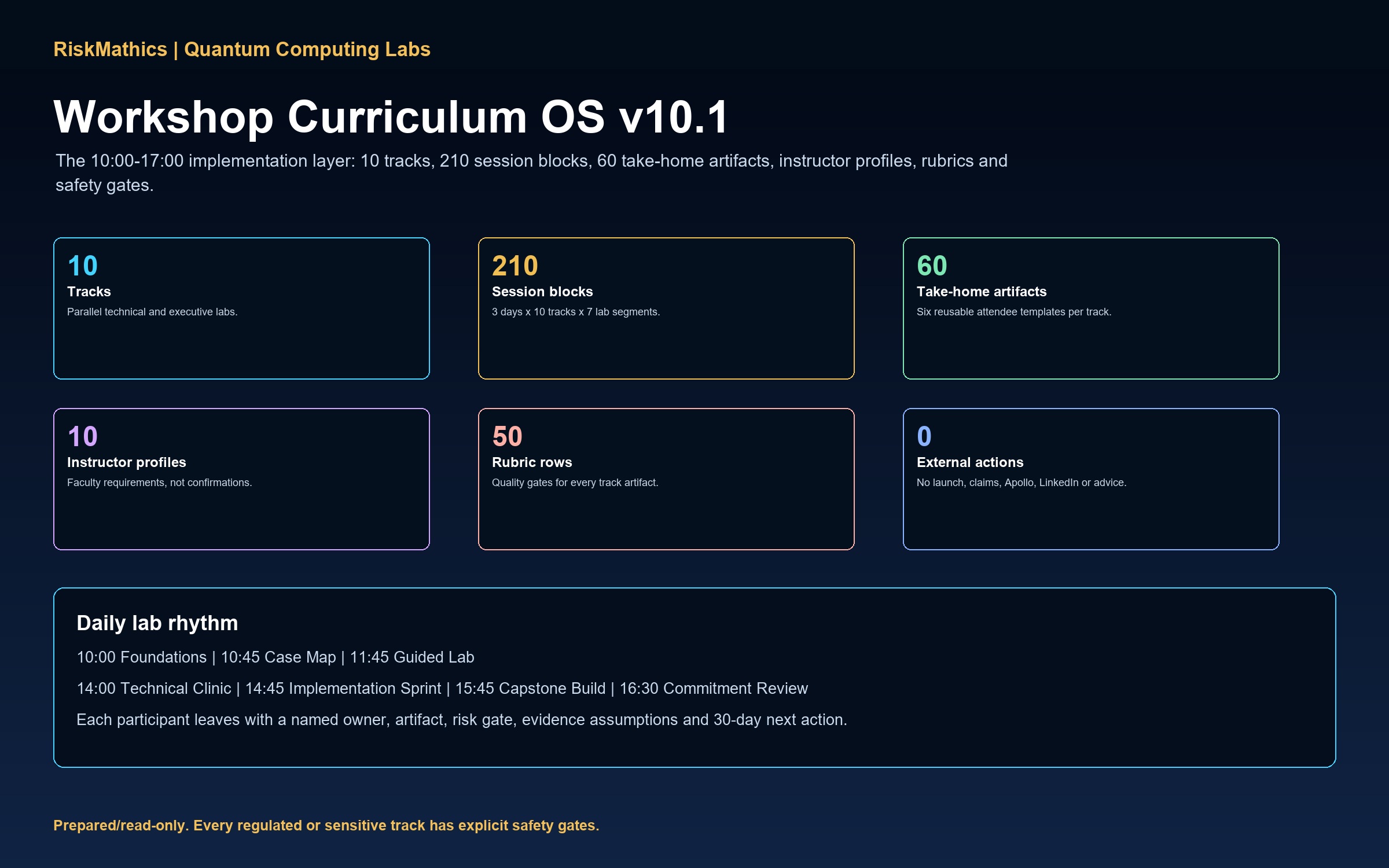 QCL workshop curriculum operating system